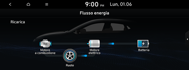 PD_phev%20ita_12.battery-charging2_200608.png